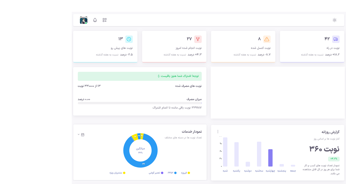 داشبورد قهرمان